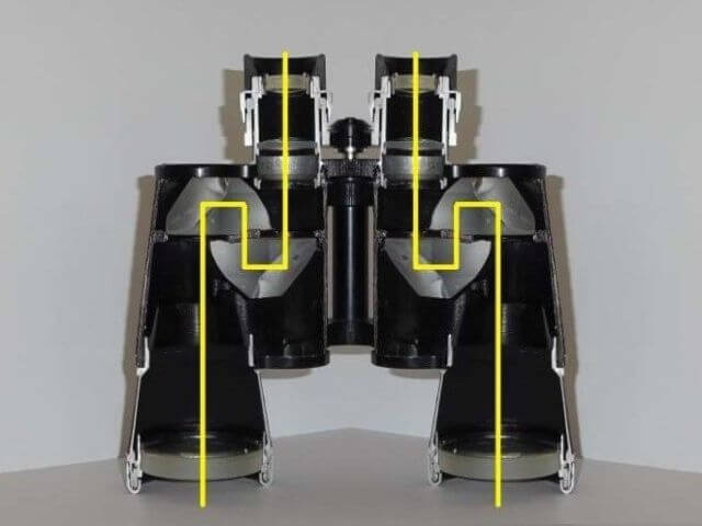 binocular prism alignment