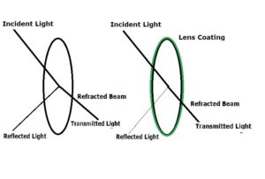 binoculars lens coating