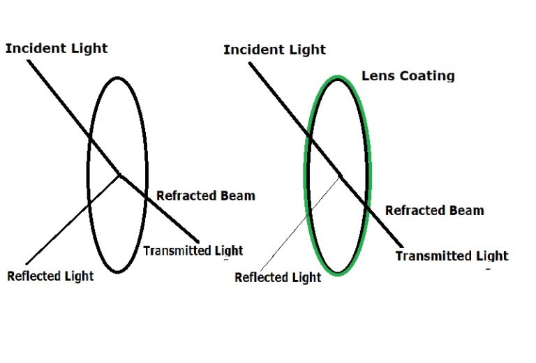 Glossary Binoculars Terminology - Lingo And Terms Explained