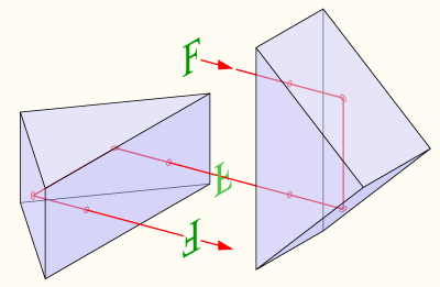 porro prism