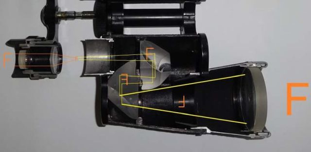reversing prisms - function of prisms in binoculars