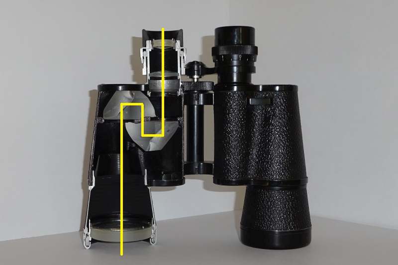 How Do Binoculars Work Binoculars Parts And Their Function