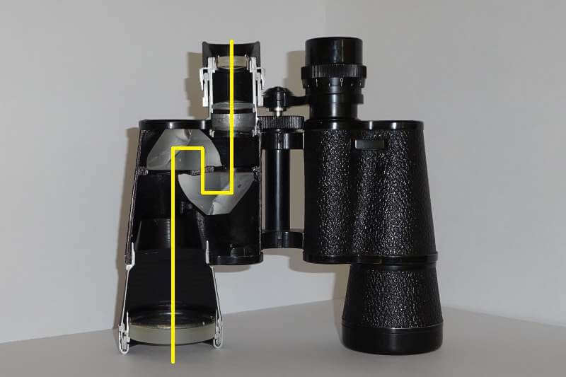 beam path in porro prism binoculars