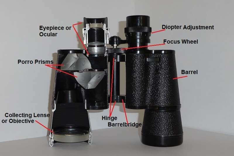 a powerpoint presentation about the construction and use of binoculars
