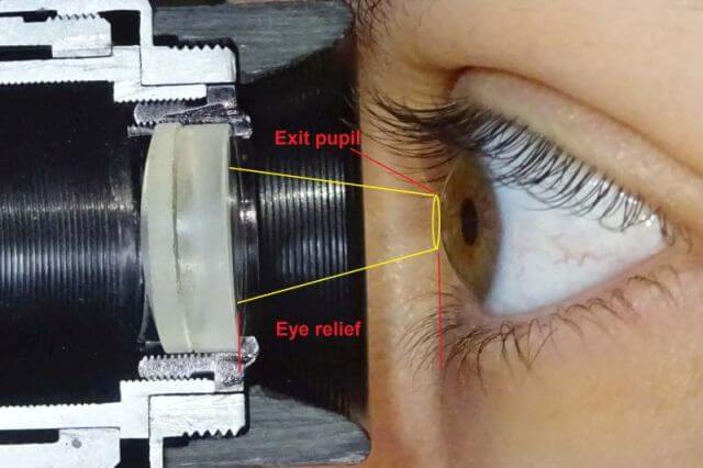 eye relief and exit pupil