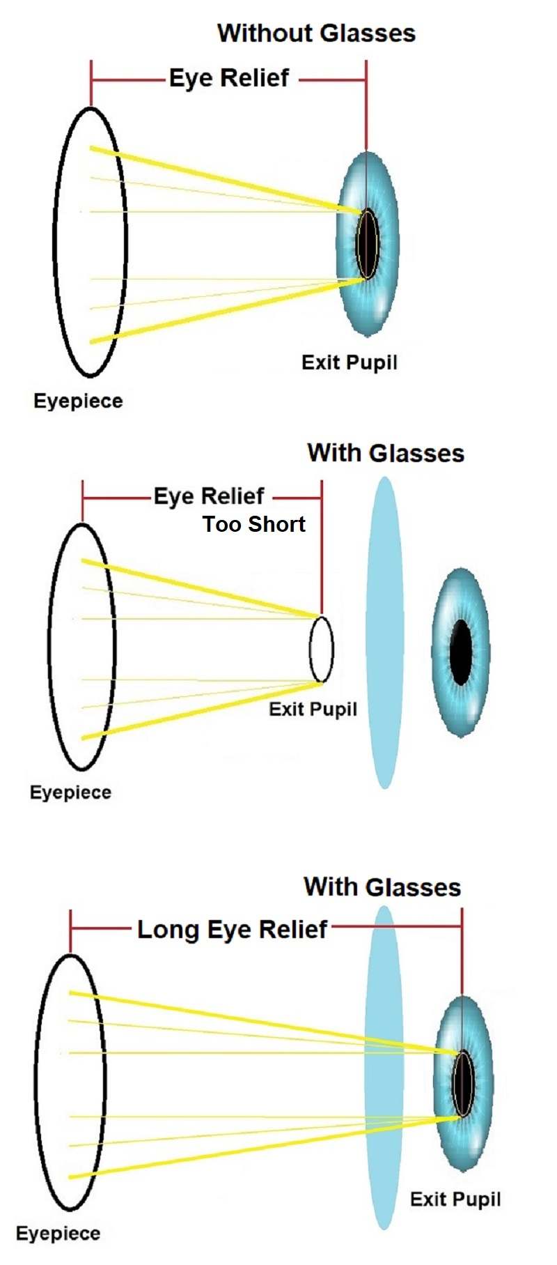 long eye relief binoculars for people with glasses